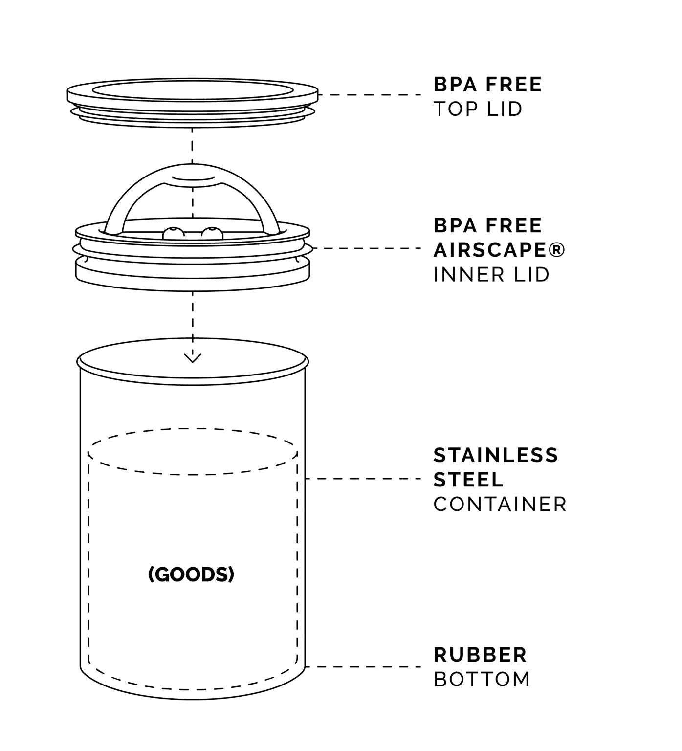 Medium Canister Dispenser- Black-Global Teas, LLC-Retail Price,Tag: Tea Storage,Teaware